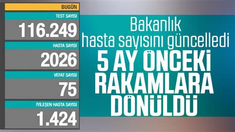 1­9­ ­E­k­i­m­ ­T­ü­r­k­i­y­e­­d­e­ ­k­o­r­o­n­a­v­i­r­ü­s­t­e­ ­s­o­n­ ­d­u­r­u­m­